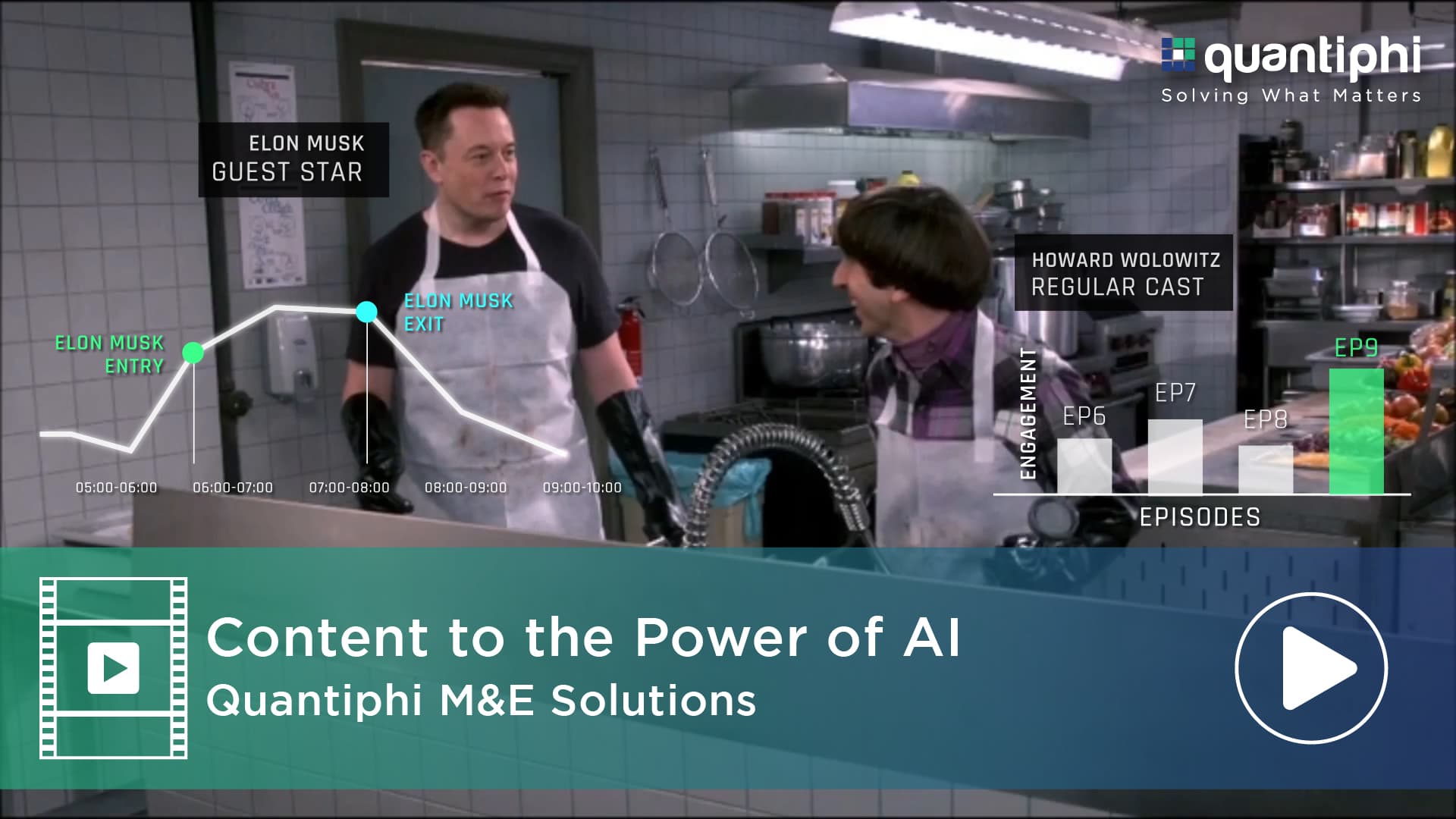 Content To The Power of AI