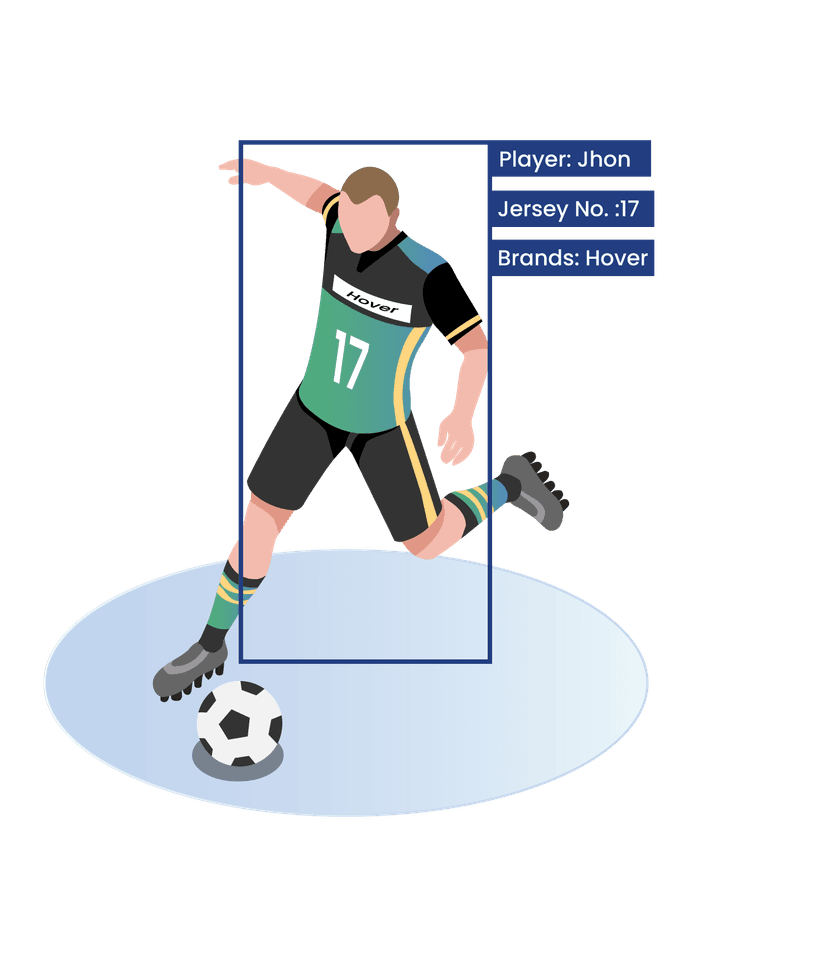 Brand Identification from Football (Soccer) Match Videos