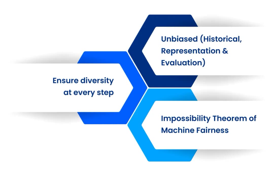 Fairness