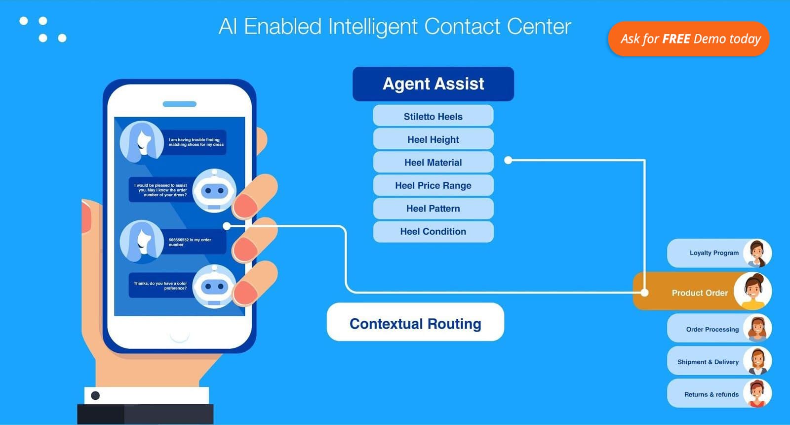 Transforming Customer Service with Contact Center AI