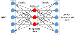 Auto Encoder