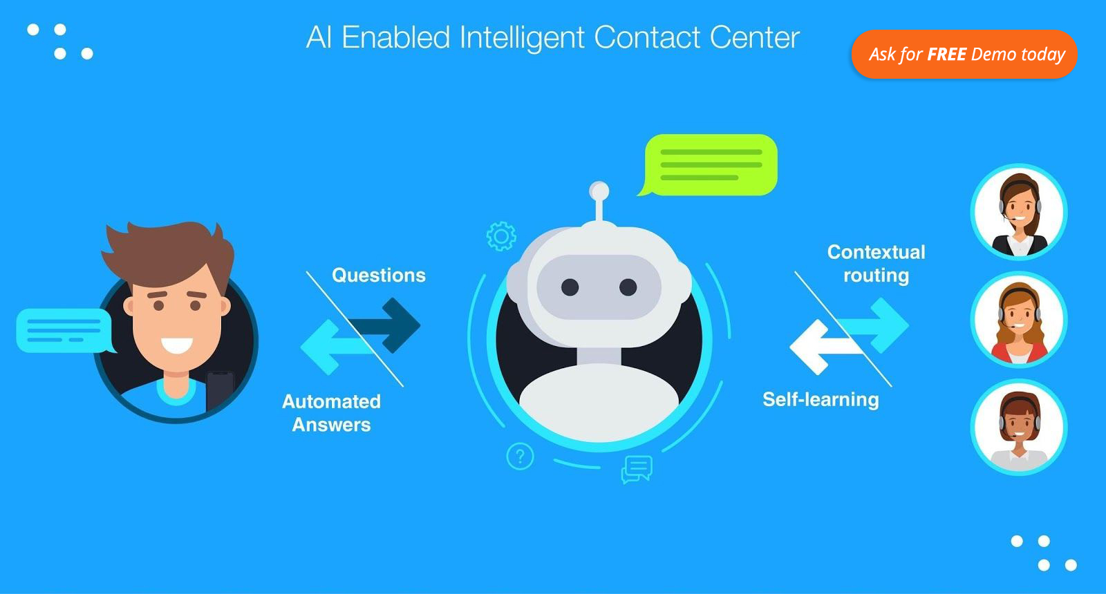 Contact centre перевод. Включи Intelligent. Chatbot contact Center. Contact Center ACC. Routine Automation.