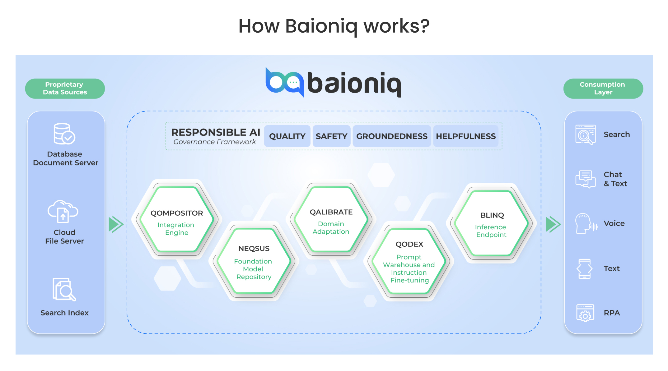 next-gen-ai-blog-baioniq-image