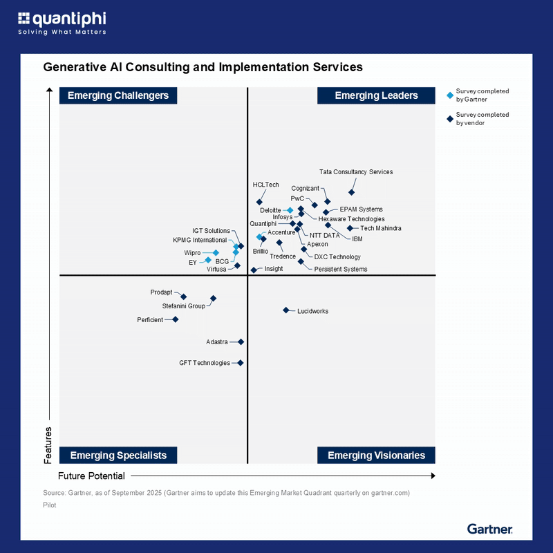 Gartner eMQ Recognition_low res