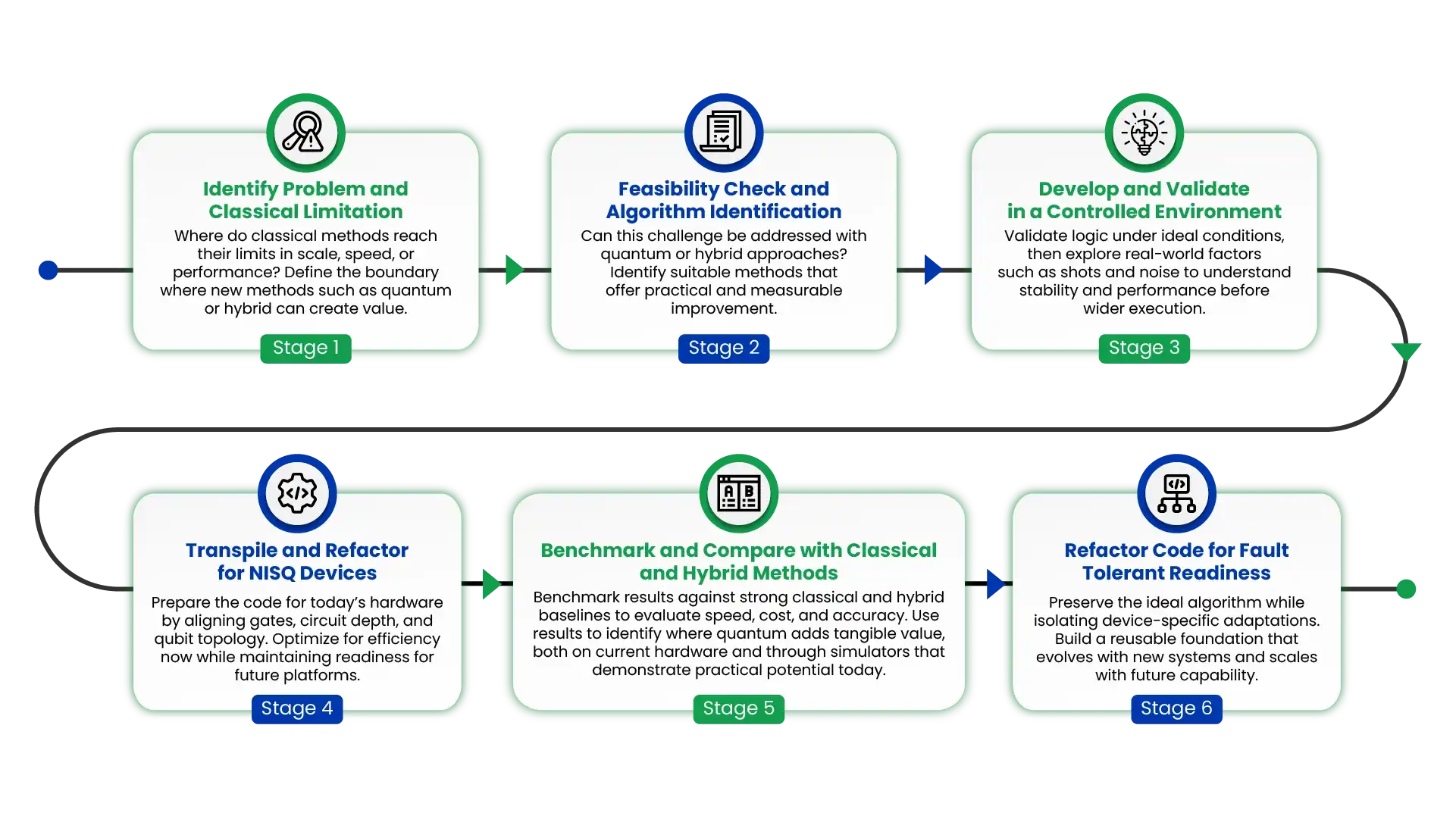 The Quantum Adoption Lifecycle-Infographic