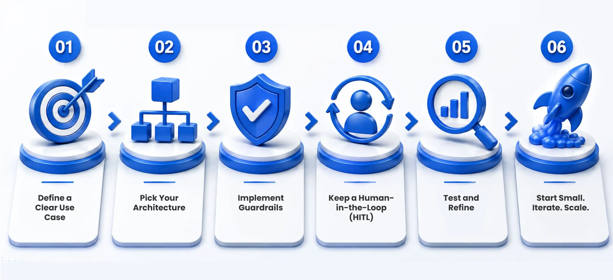 Agentic AI Framework Best Practices