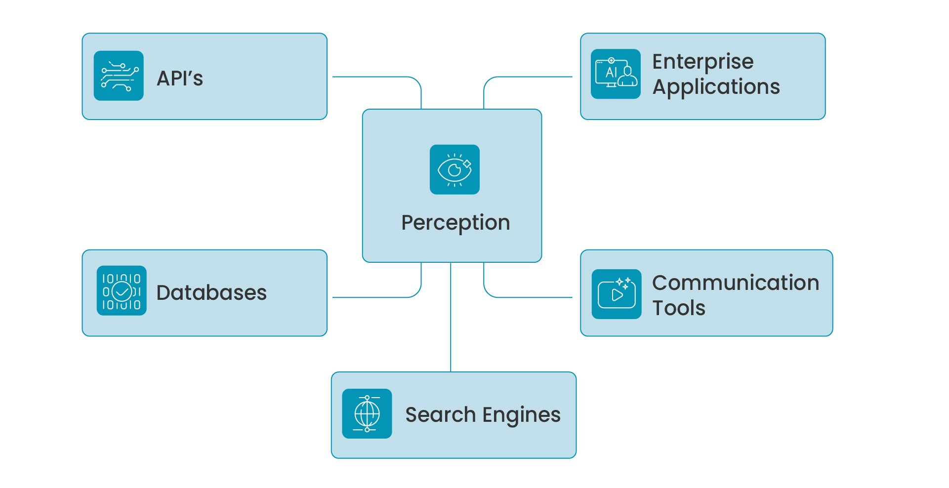 Agentic AI Tools