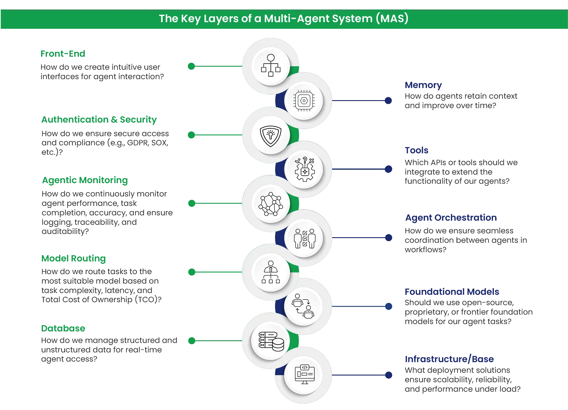 Multi-Agent System in Agentic AI