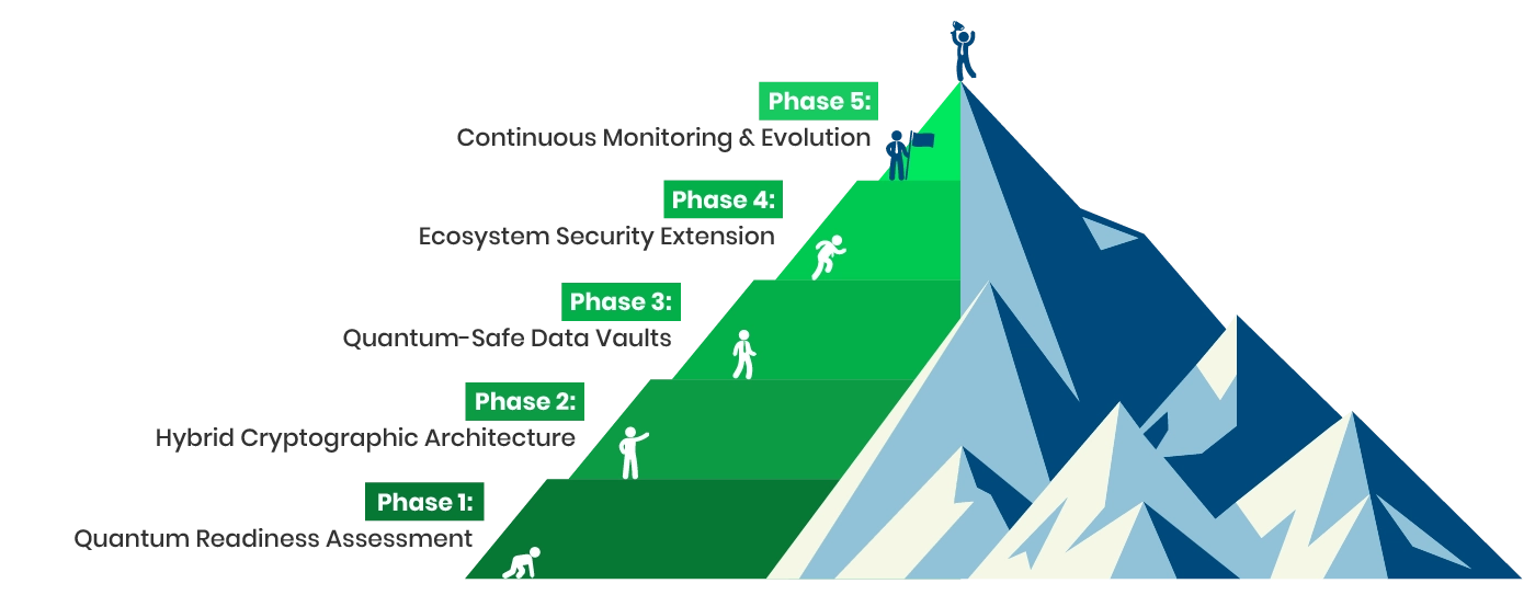 Quantiphi's Quantum-Ready Framework for Life Insurers